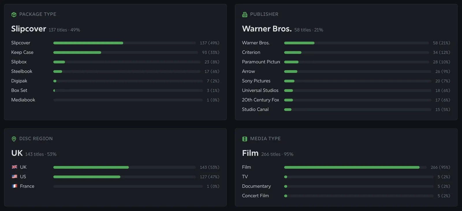 A screenshot of the stats section showing breakdowns of the media collection based on package type, publisher, disc region and media type