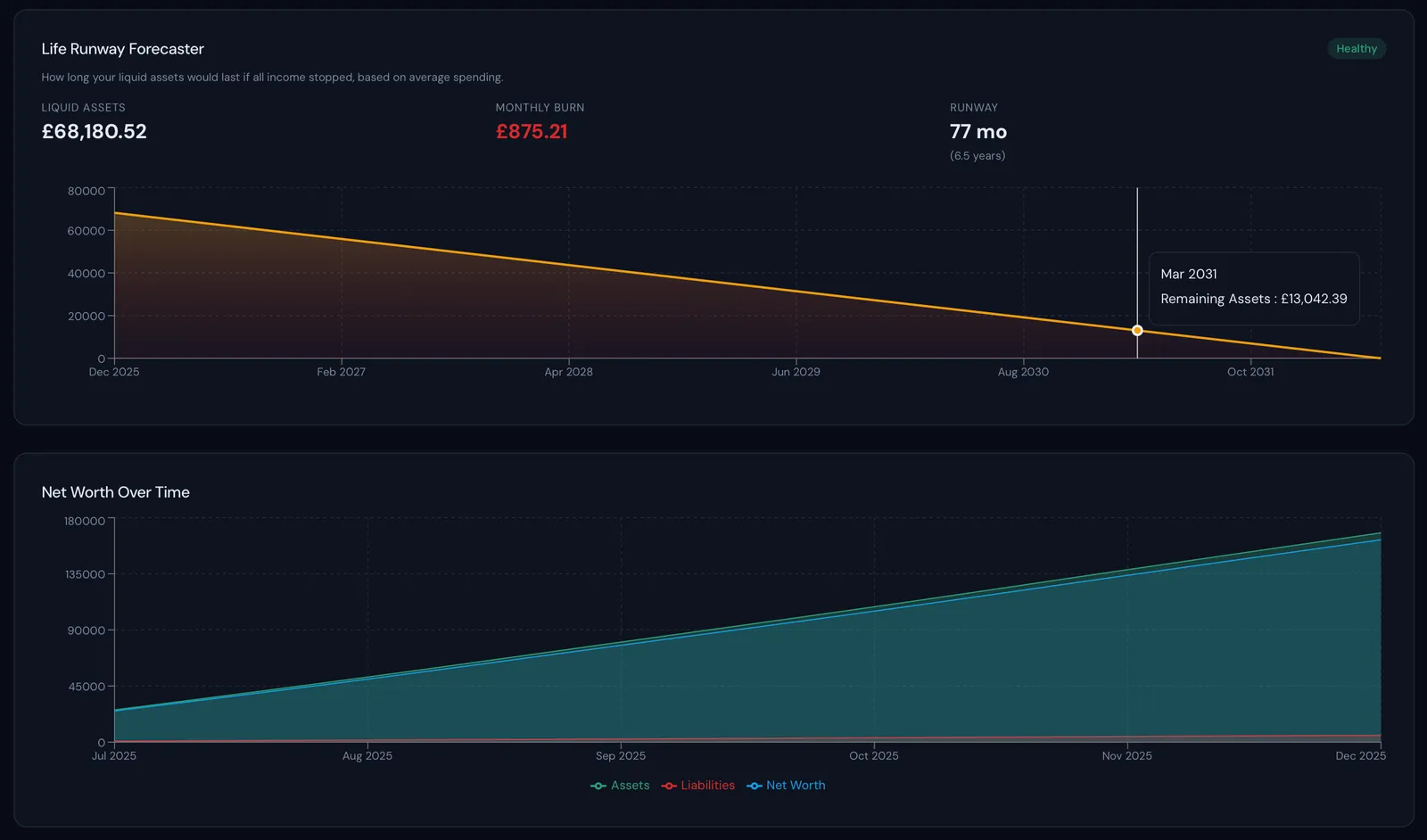 App screenshot showing life runway and net worth over time