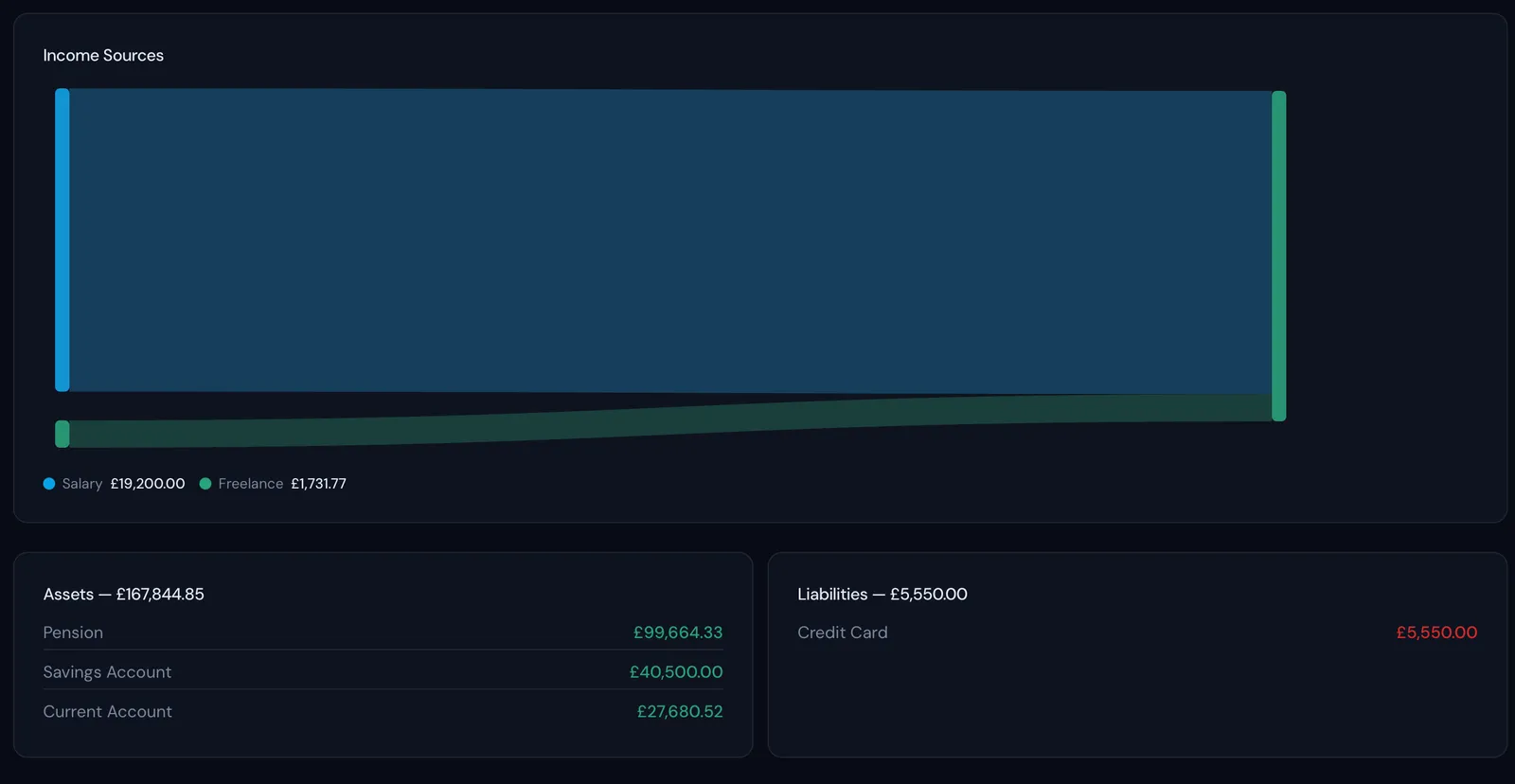 App screenshot showing income sources, assets, and liabilities
